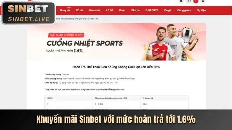 Hoàn trả không giới hạn tại hd88 mỗi ngày và tuần